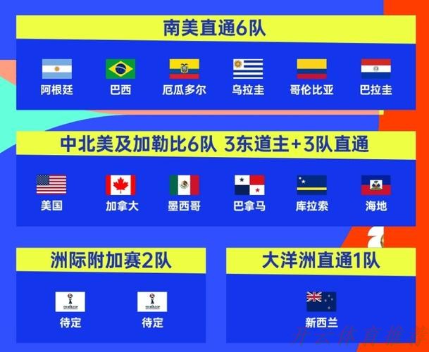 开云体育：世界杯扩军产生的影响，黑马队将搅动正赛，附加赛意大利自我救赎