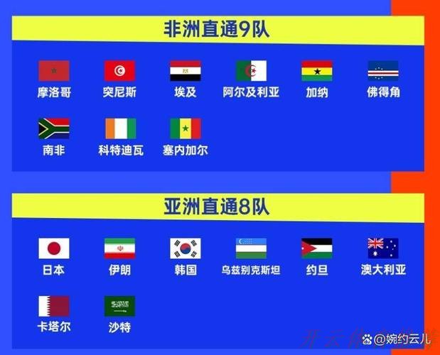 开云体育：世界杯扩军产生的影响，黑马队将搅动正赛，附加赛意大利自我救赎