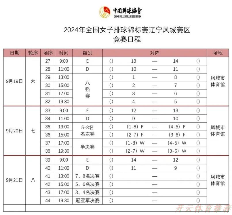 世界杯赛程，开云体育：江苏队晋级全运会女排成年组四强